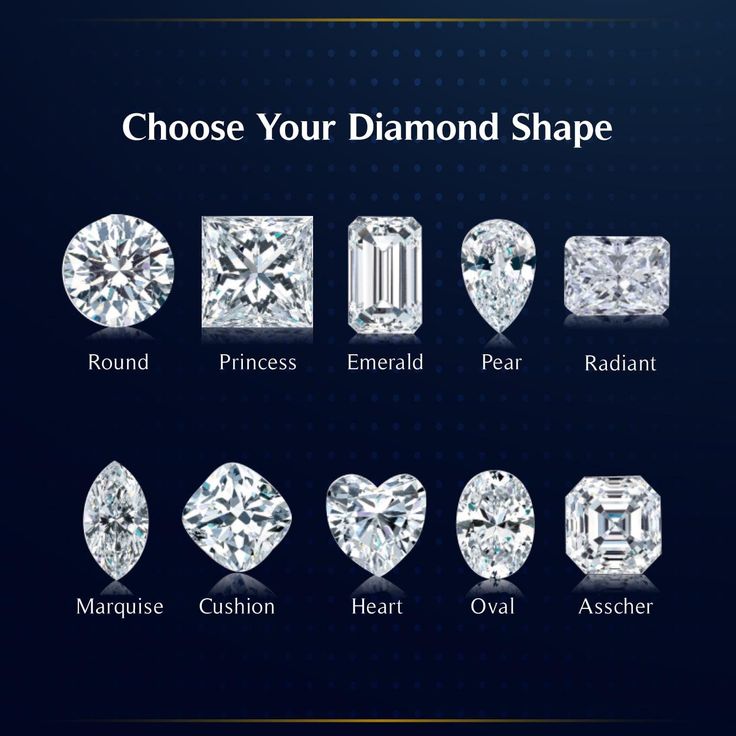 What to Look for When Buying Premium Diamond Jewelry Online